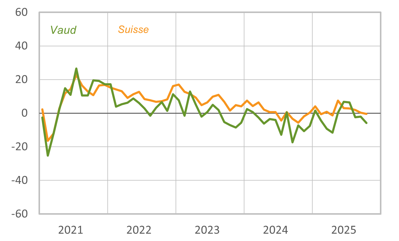 Octobre_2025_Commerce_detail