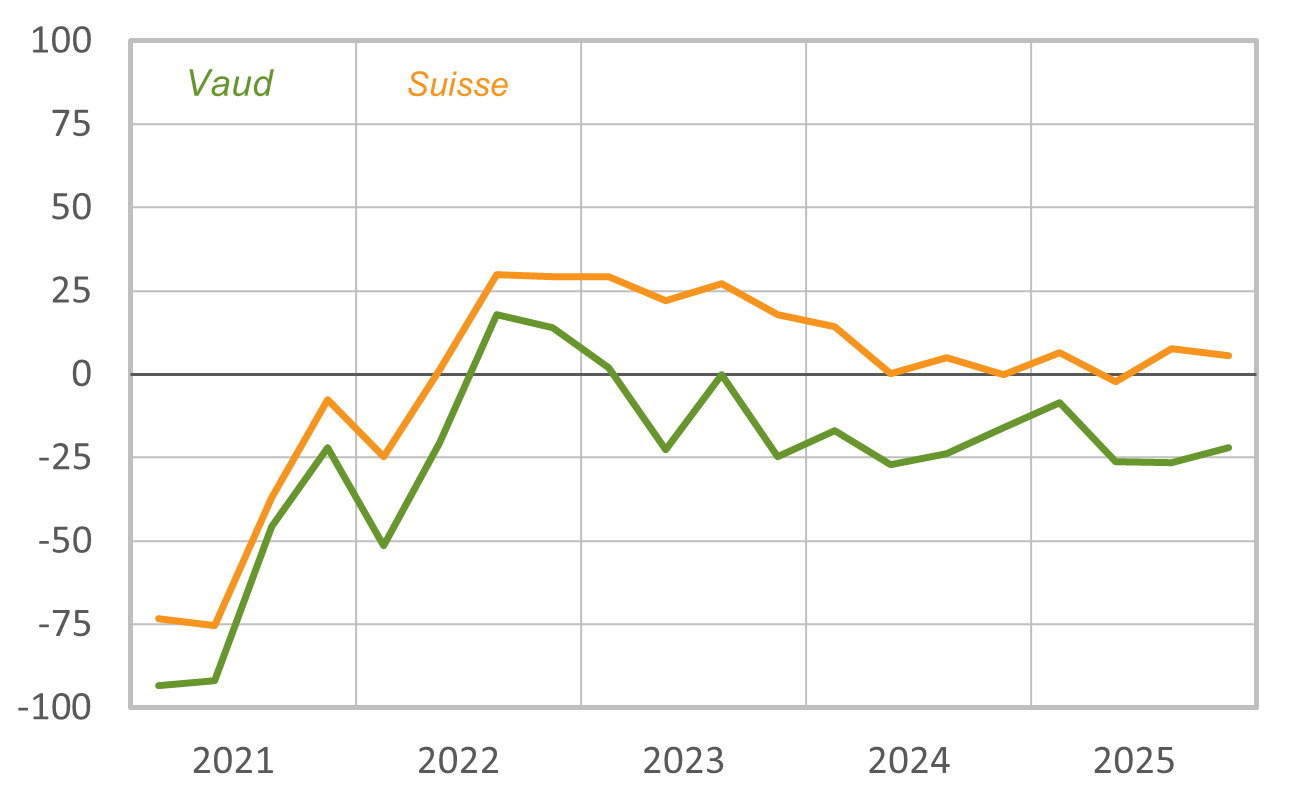 Octobre_2025_HotelRest