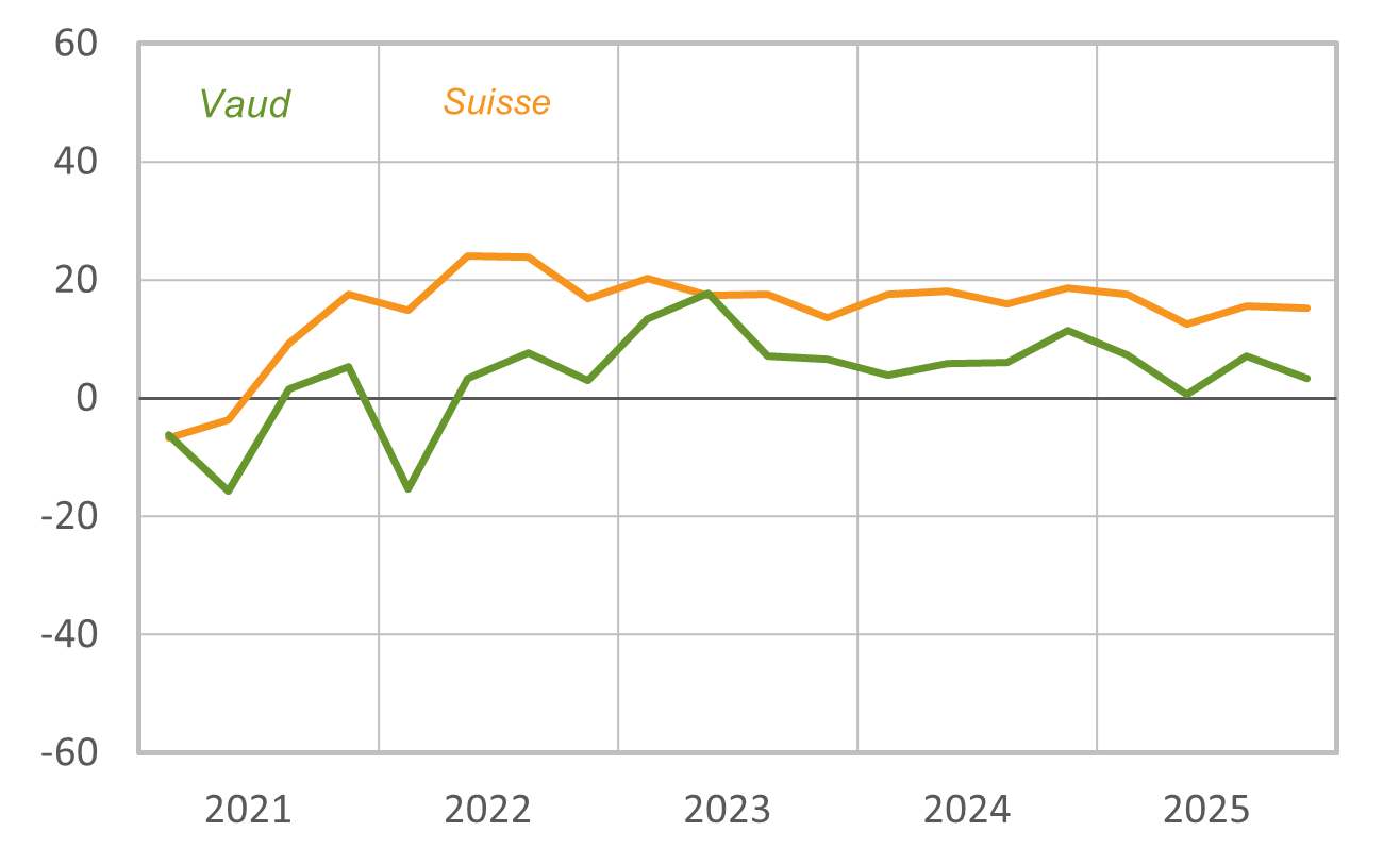 Octobre_2025_Services